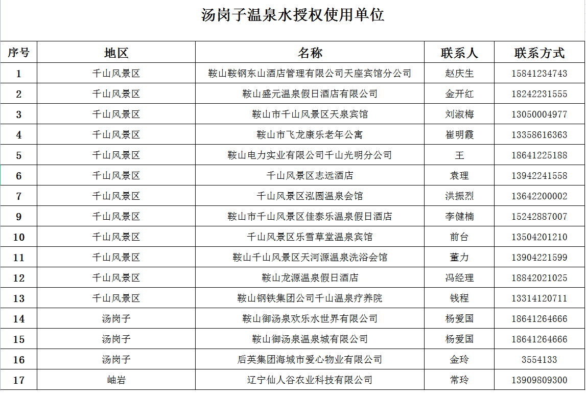 汤岗子k8凯发集团授权使用单位