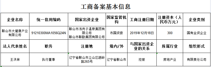 大康健工业有限公司